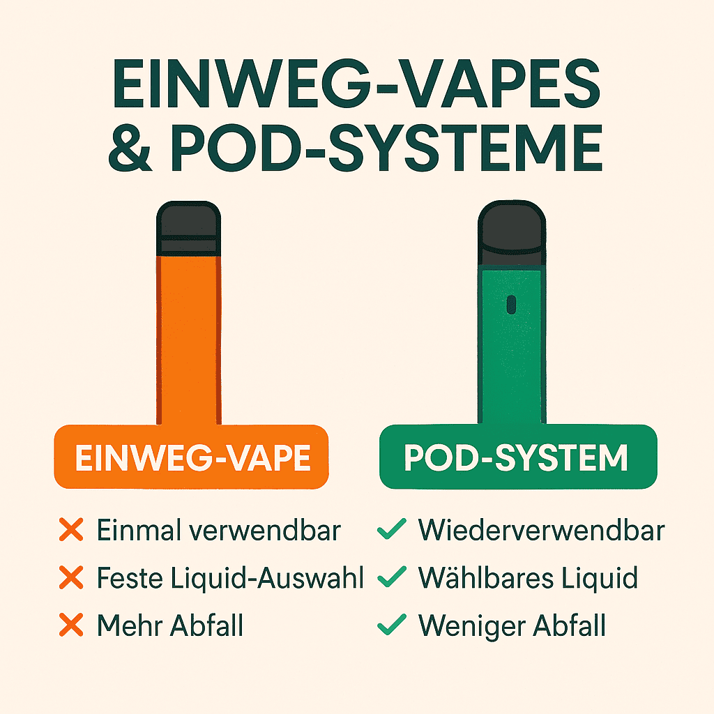 Vergleichsbild: Einweg-Vapes vs. Pod-Systeme – nachhaltiger Dampfen