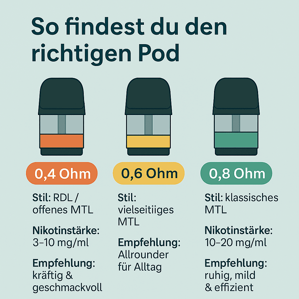 Welcher Pod passt zu mir? 0,4 / 0,6 / 0,8 Ohm erklrt | Elf-Liquid Elf-Liquid GmbH Welcher Pod passt zu mir? 0,4 / 0,6 / 0,8 Ohm erklrt | Elf-Liquid Elf-Liquid GmbH
